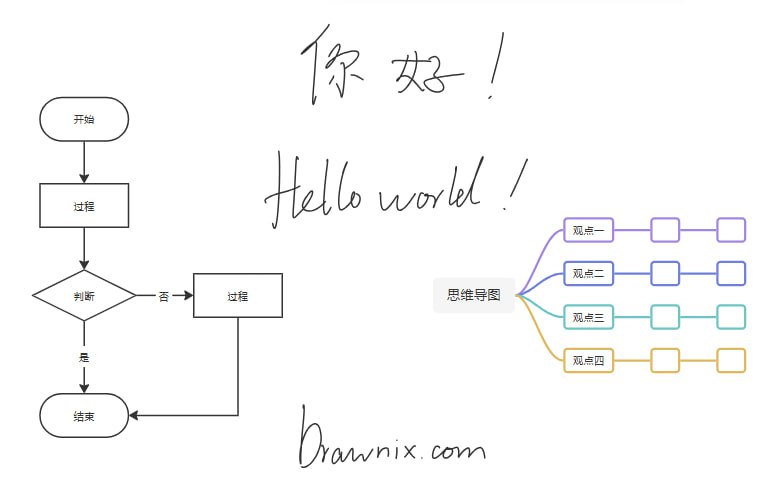 网站名称：Drawnix-砚冰资源网